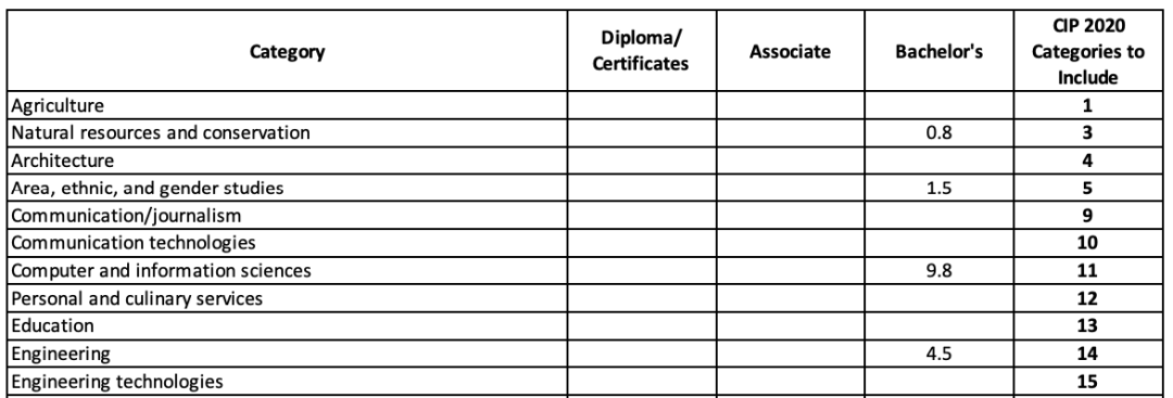 预了解美国大学录取倾向和规律 必参考美本选校第一神器CDS  留学 数据 第16张